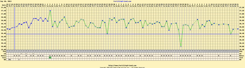 BBT Chart Images - Fertility Question Time - Natural Fertility Expert